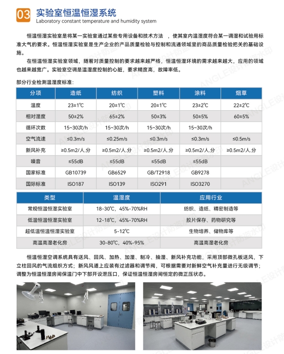 实验室恒温恒湿系统